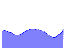 Waves