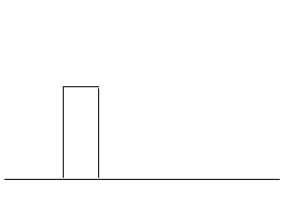 Bad animation test 2